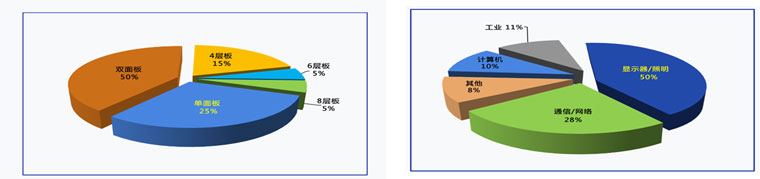 華為之后，比亞迪也投資杰華特！電源芯片集中上市，資金